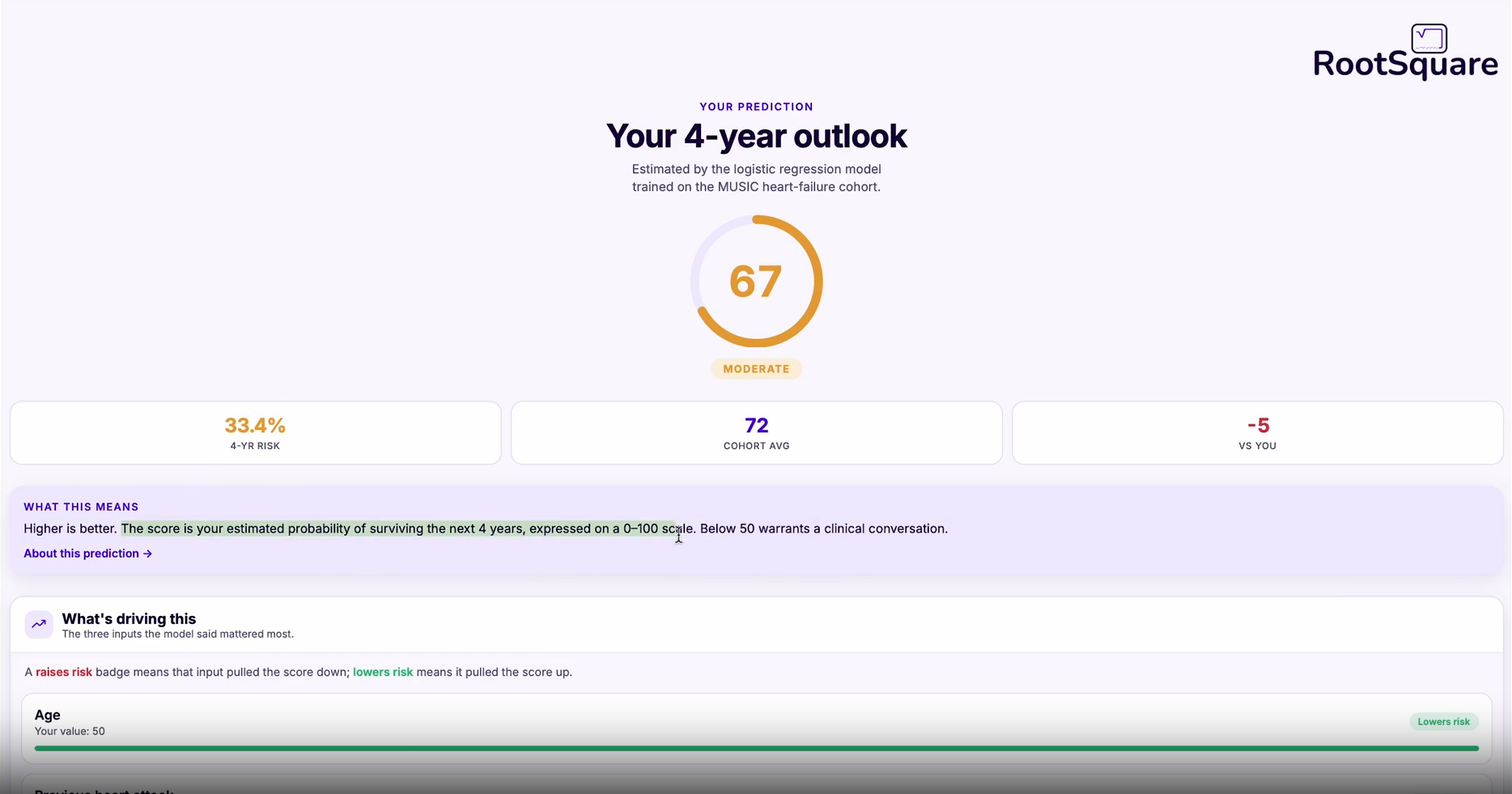 ILAMEE dashboard showing a personalized four-year chronic heart-failure survival outlook