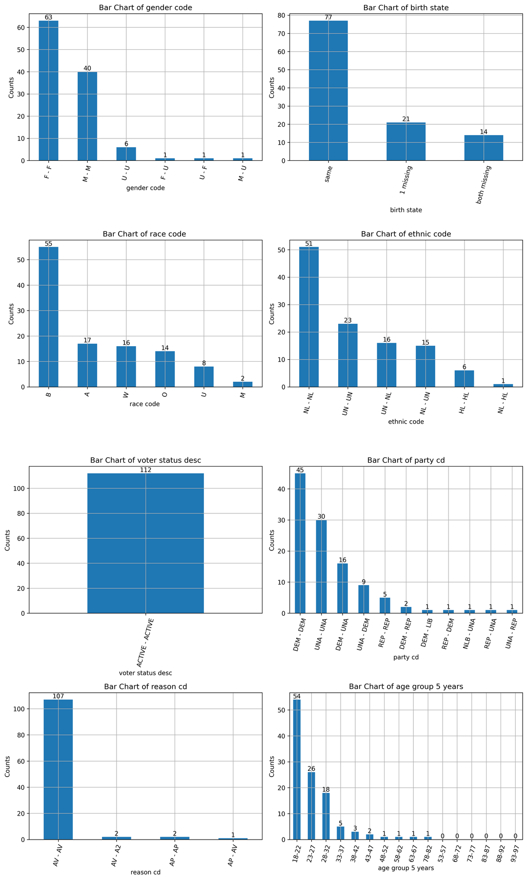 Large-scale entity resolution and data deduplication analysis